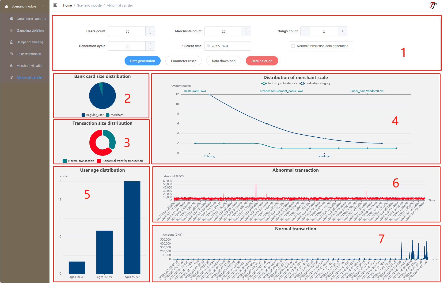 Abnormal Transfer Fraud