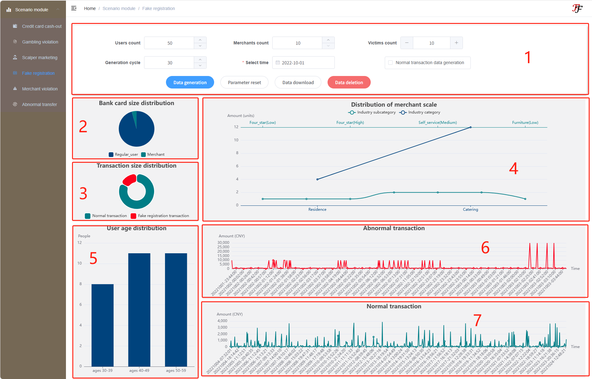 Fake Registration Fraud