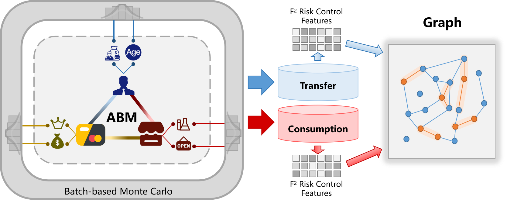 The architecture of AWF transaction generator