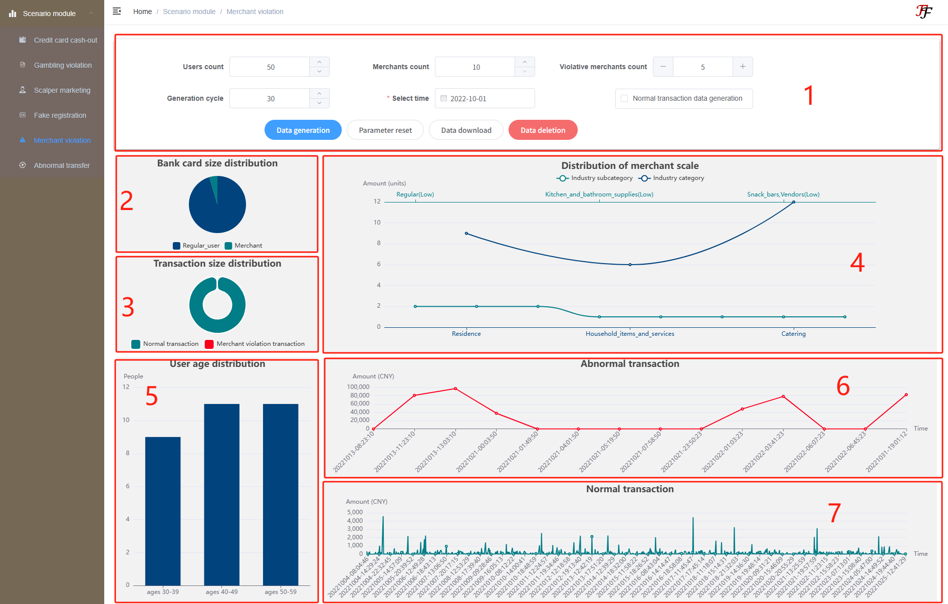 Merchant Violation Fraud