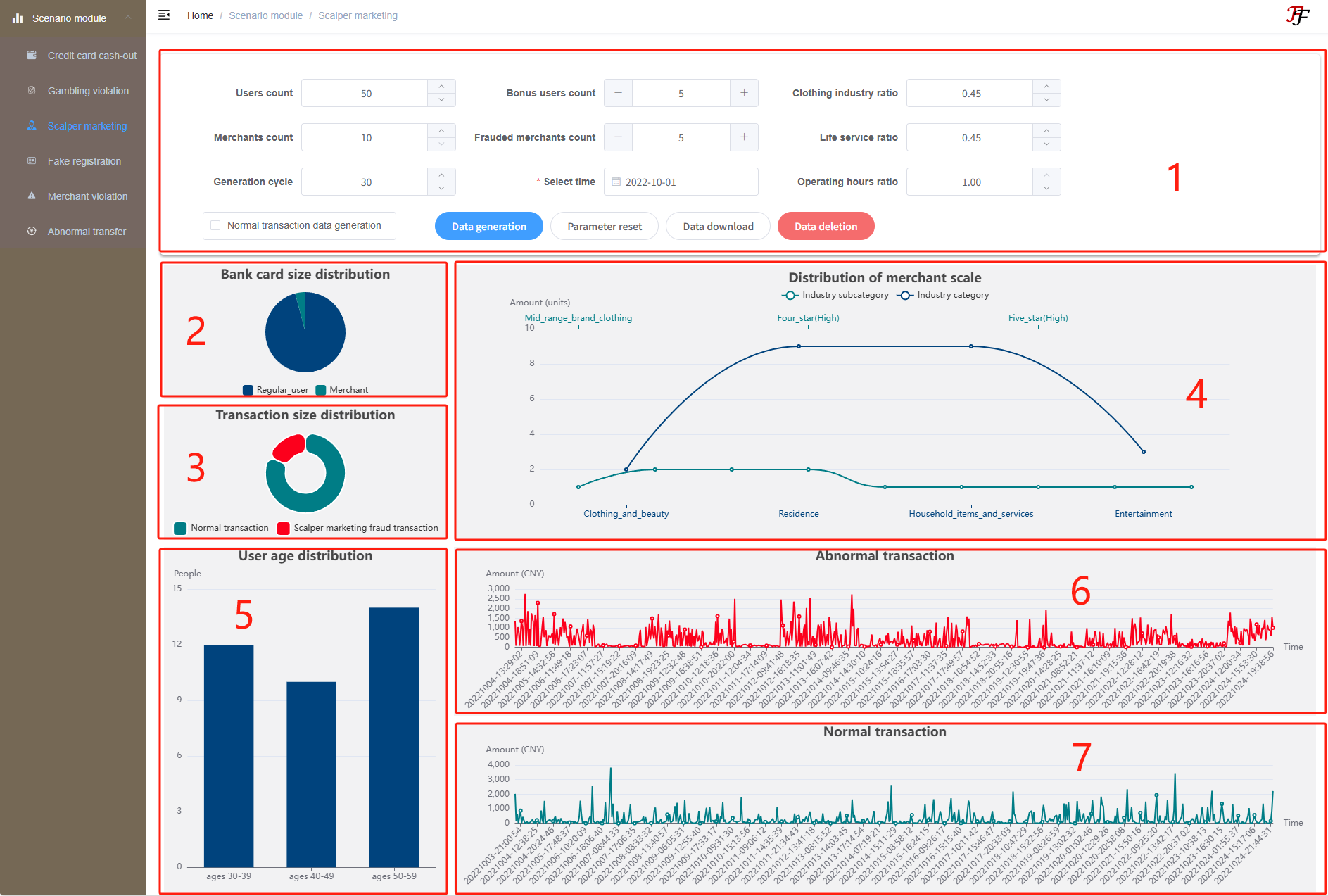 Scalper Marketing Fraud