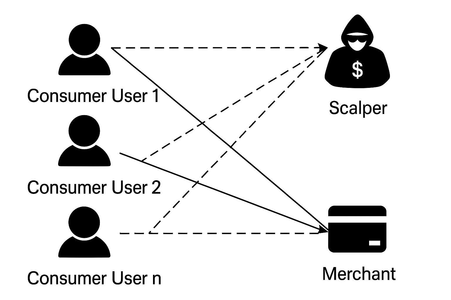 Scalper Generation