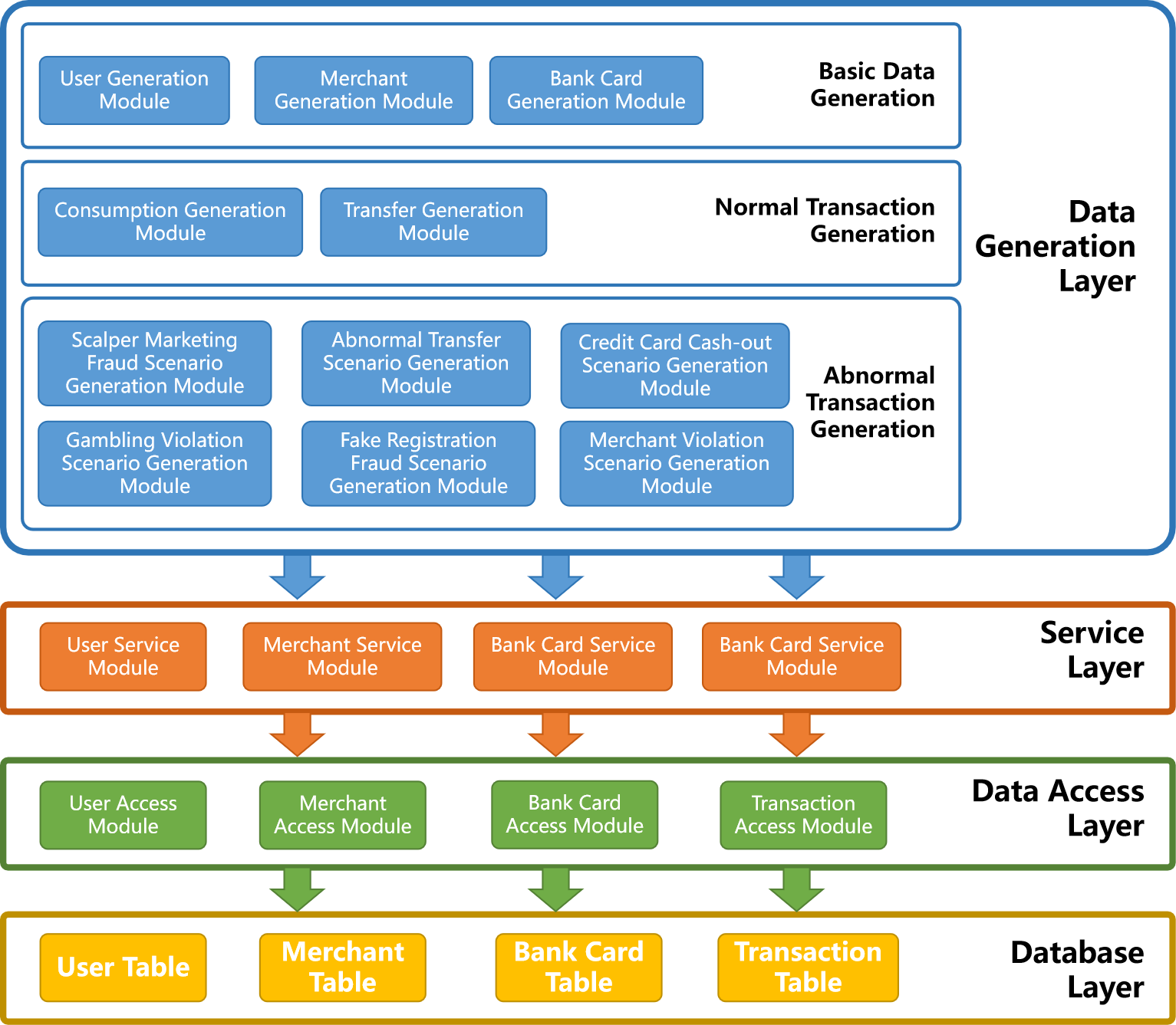 System Architecture